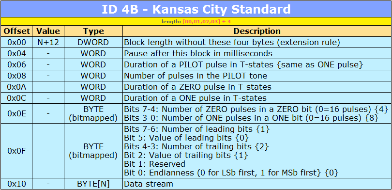 ID 4B block